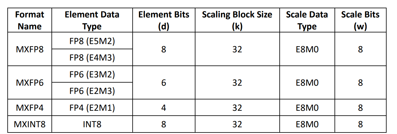 Table 1. Concrete MX-compliant formats.